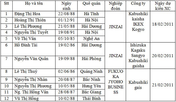 Ký hợp đồng bảo lãnh cho TTS ngày 16/02/2011