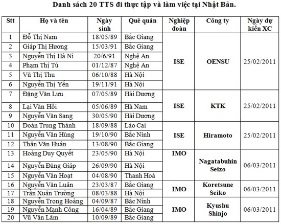Ký Hợp đồng bảo lãnh ngày 22/02/201